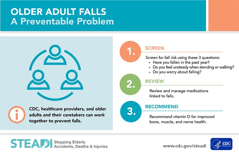 fall prevention chart
